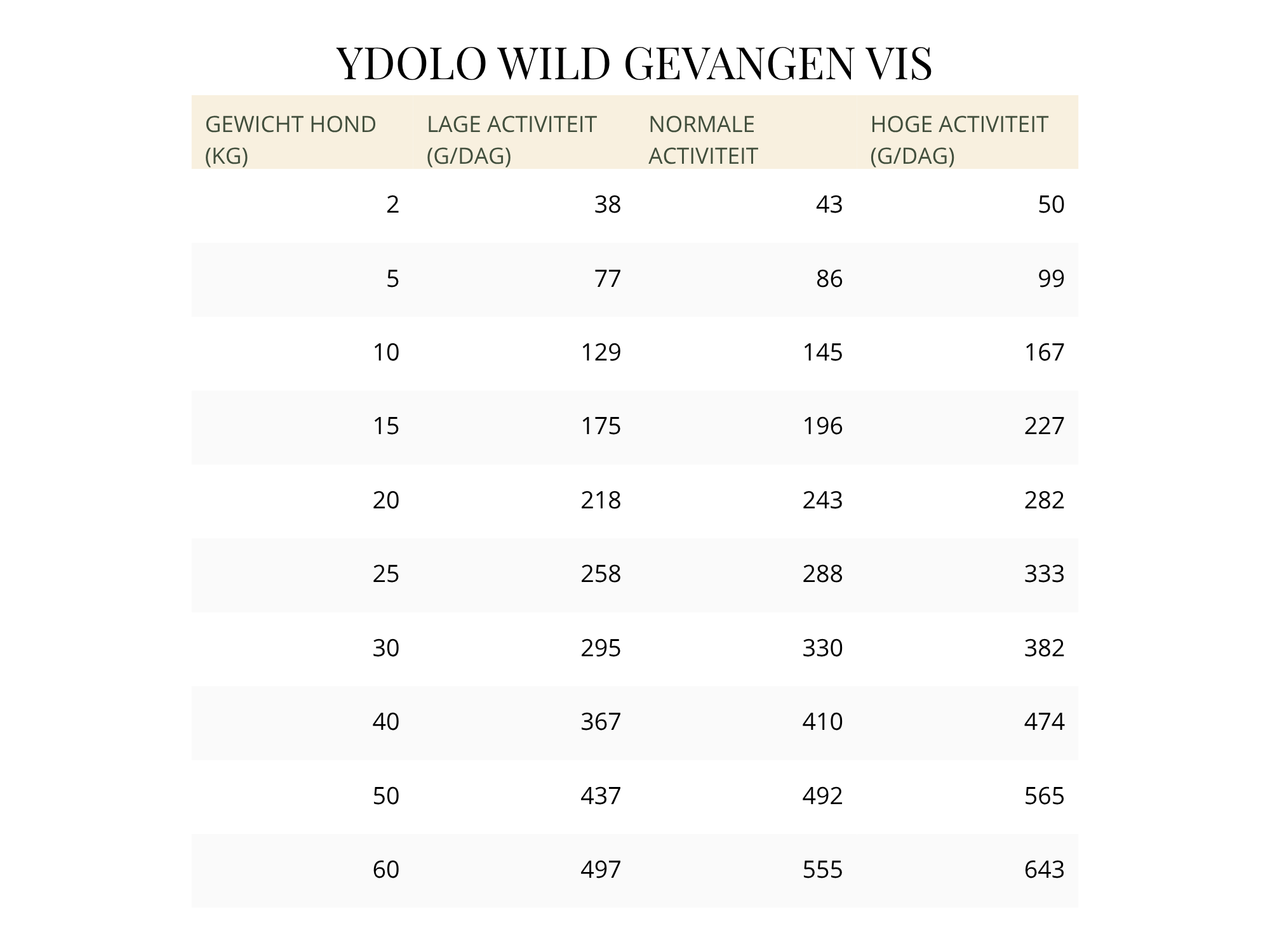 YDOLO Healthy & Pure Wild Fish