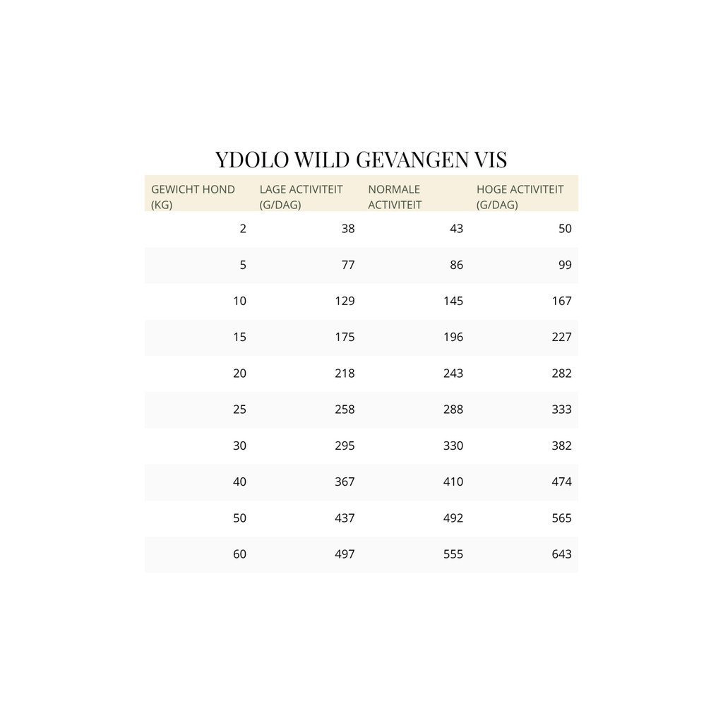 YDOLO Healthy & Pure Wild Fish