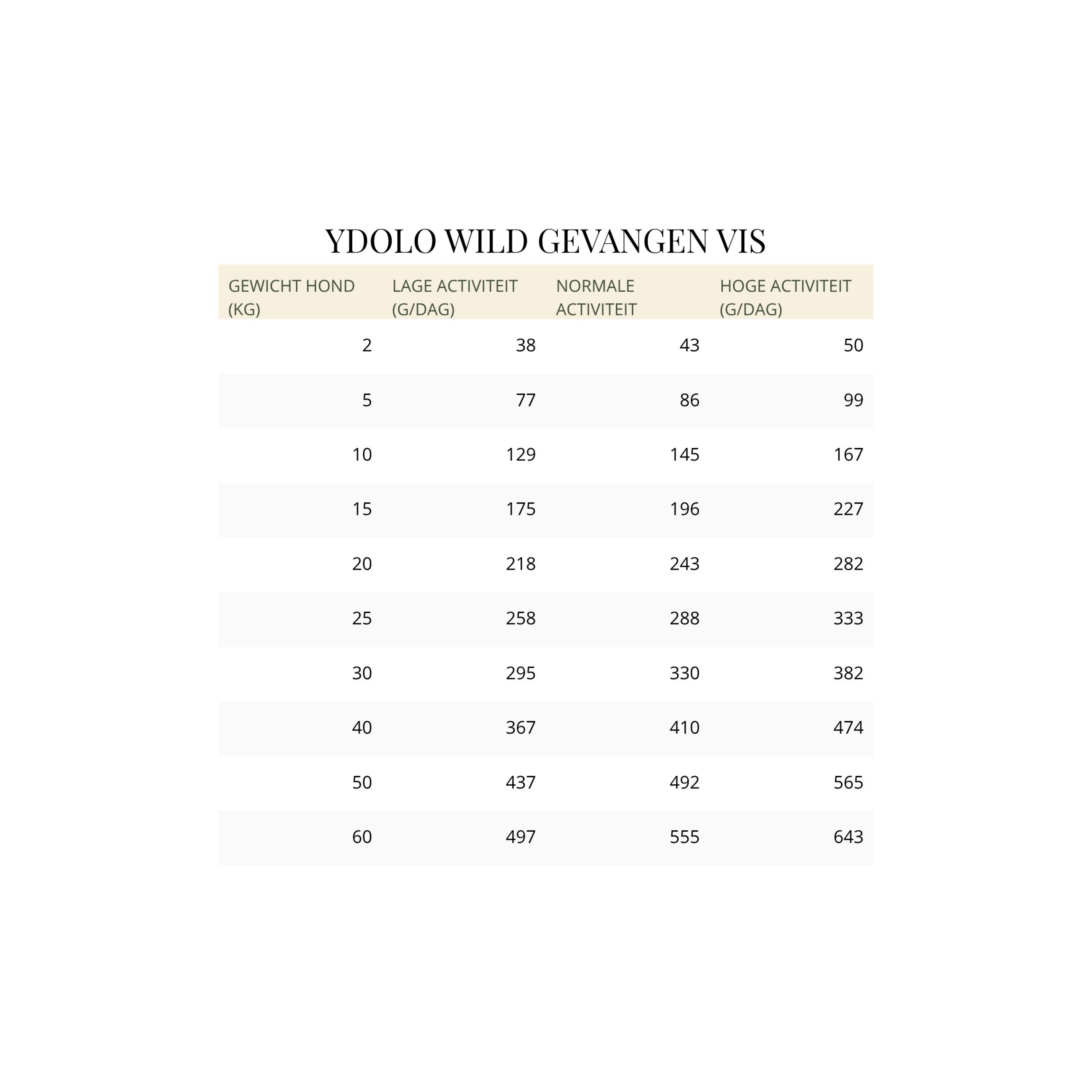 YDOLO Healthy & Pure Wild Fish