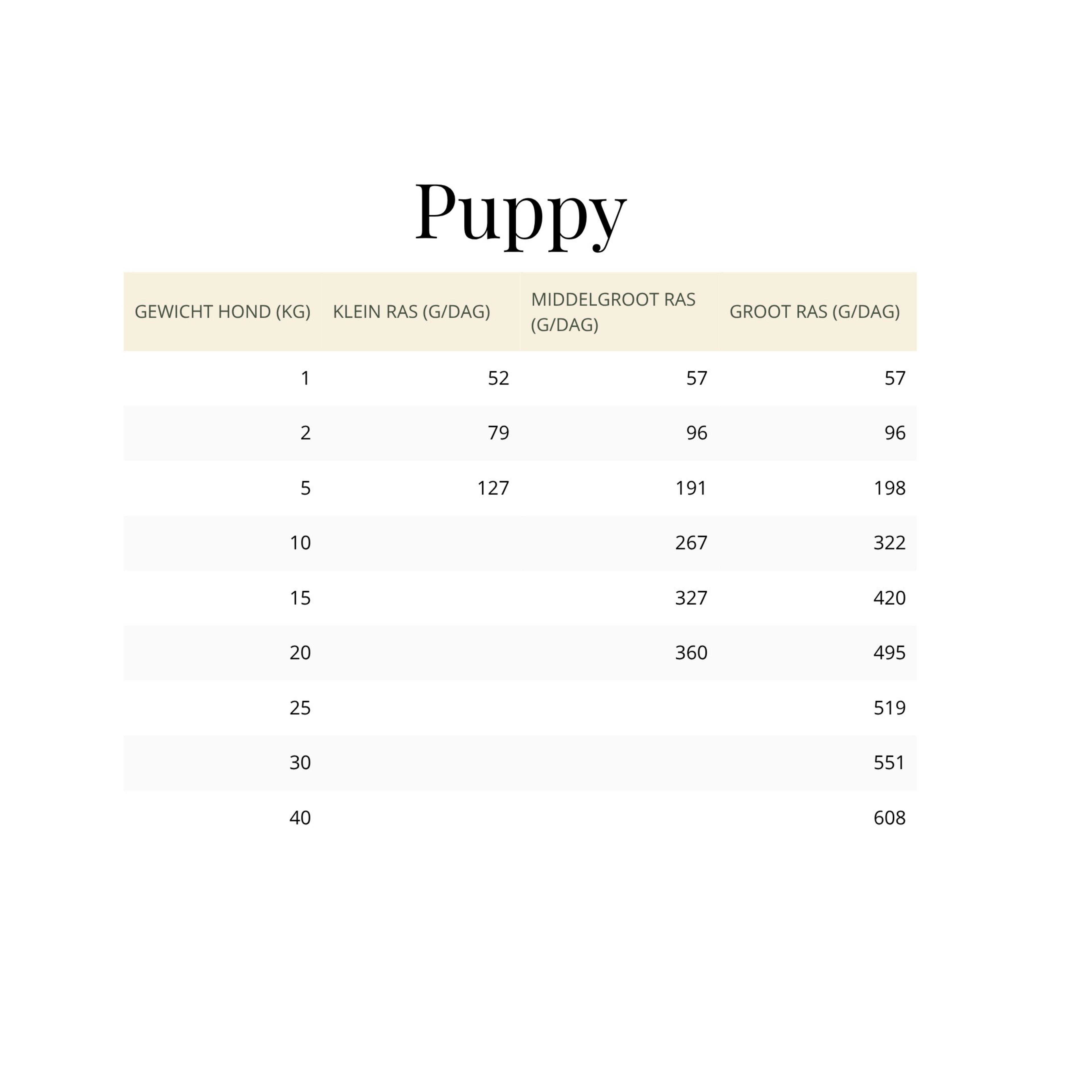 YDOLO Healthy & Pure Puppy