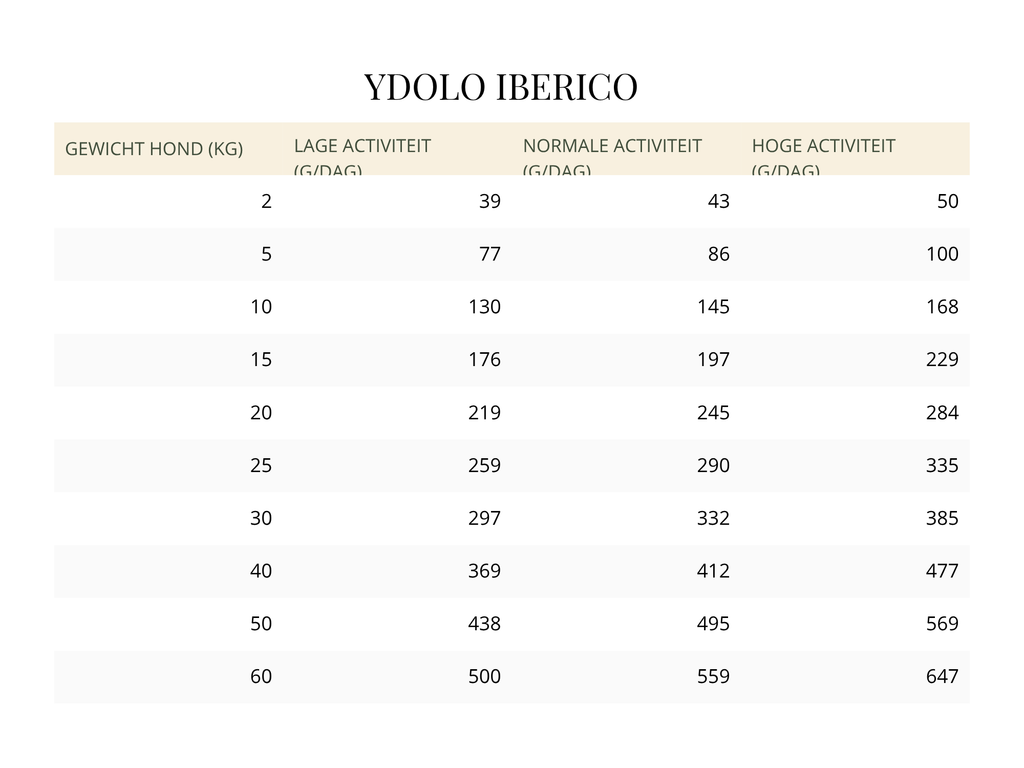 YDOLO Healthy & Pure Iberico