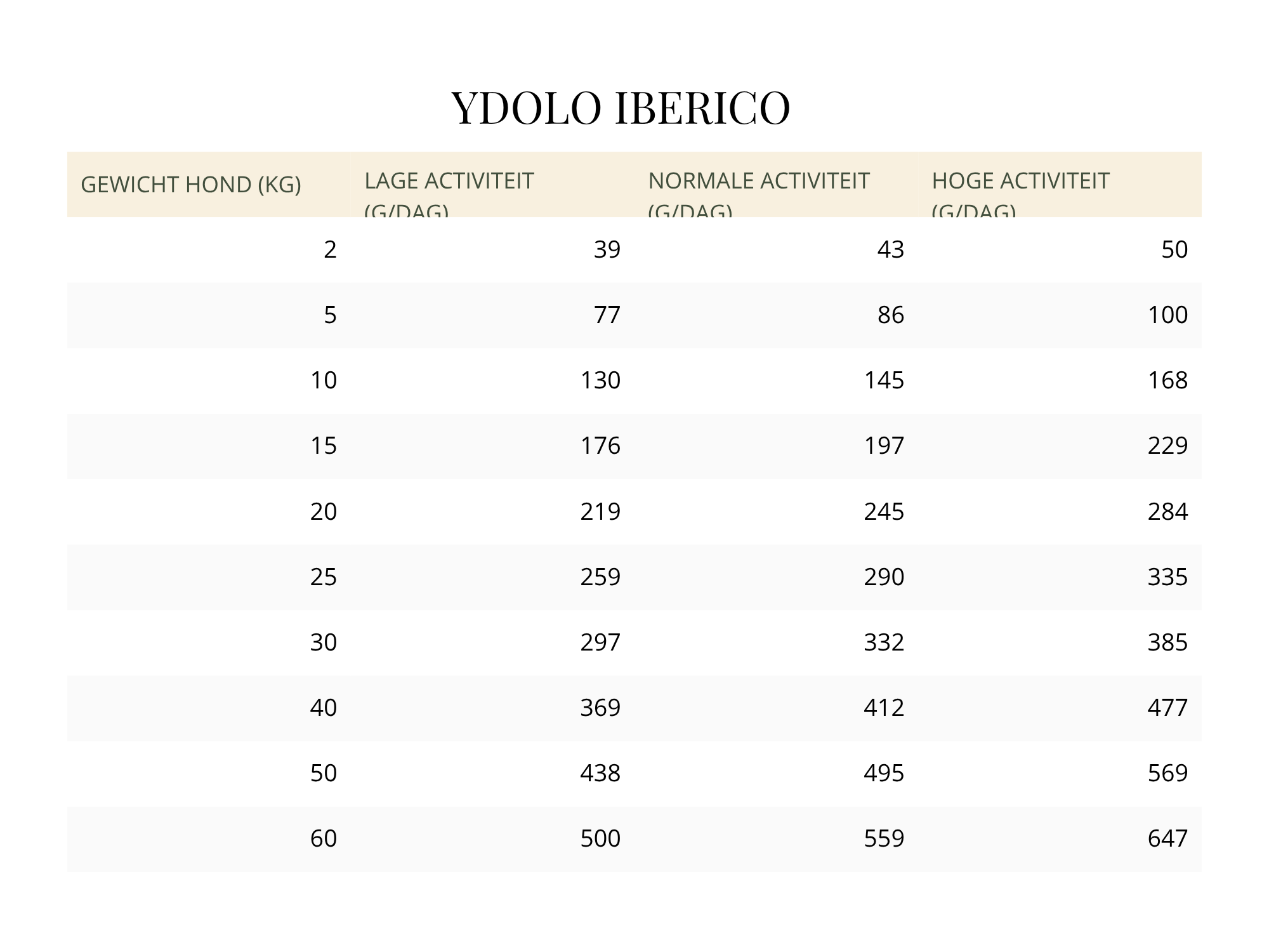 YDOLO Healthy & Pure Iberico