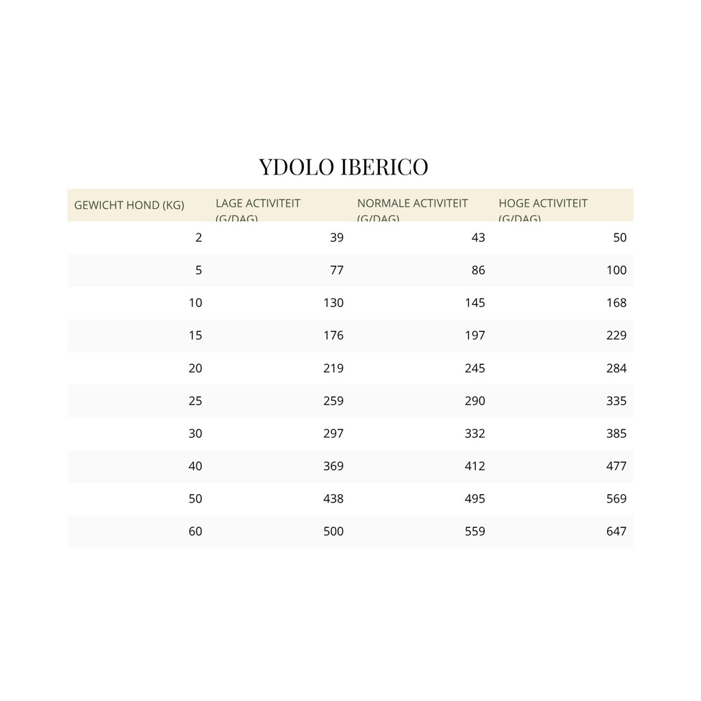YDOLO Healthy & Pure Iberico