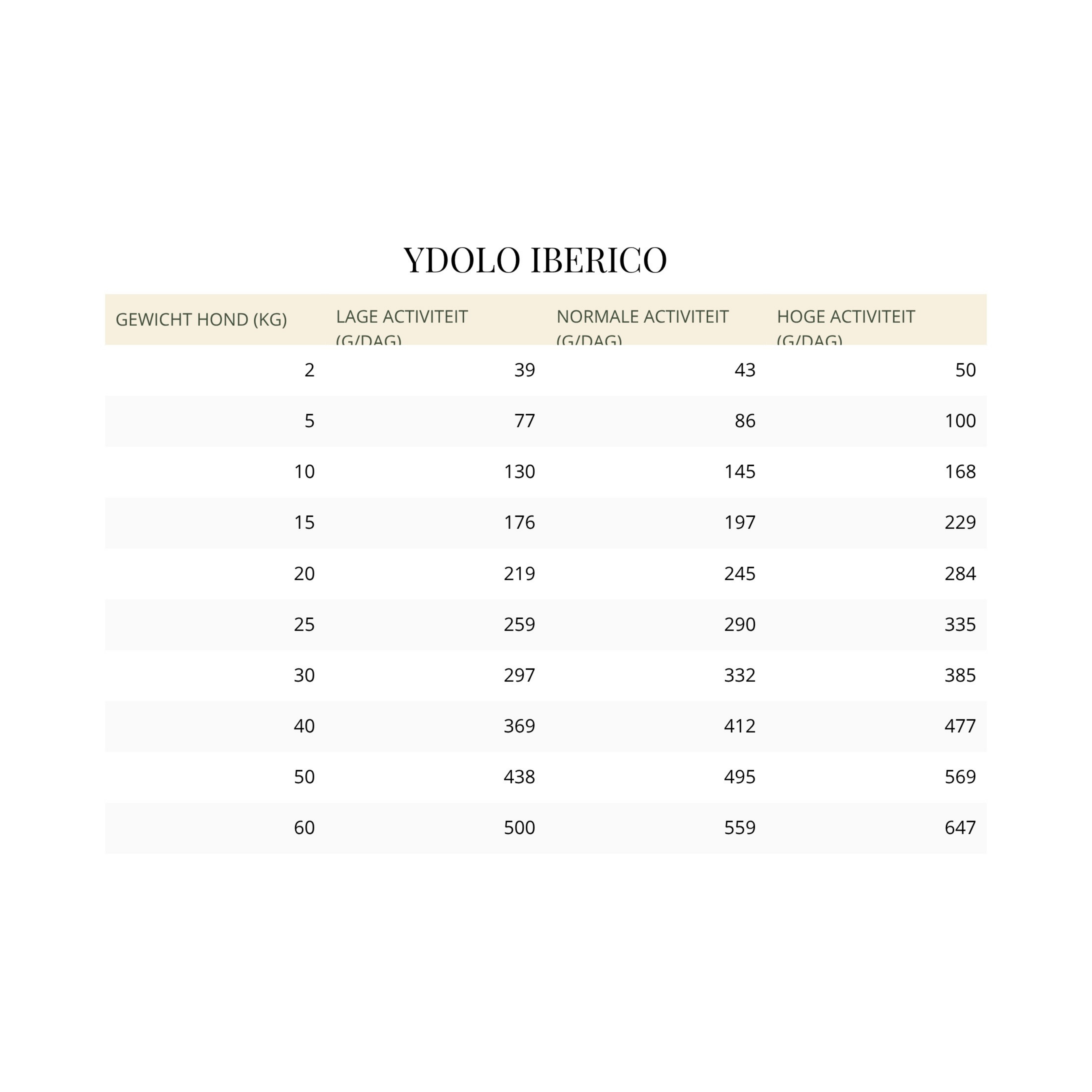 YDOLO Healthy & Pure Iberico