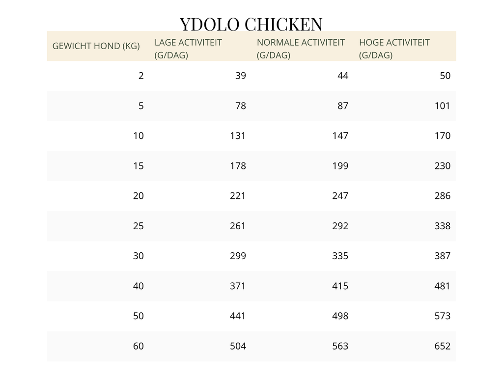 YDOLO Healthy & Pure Chicken