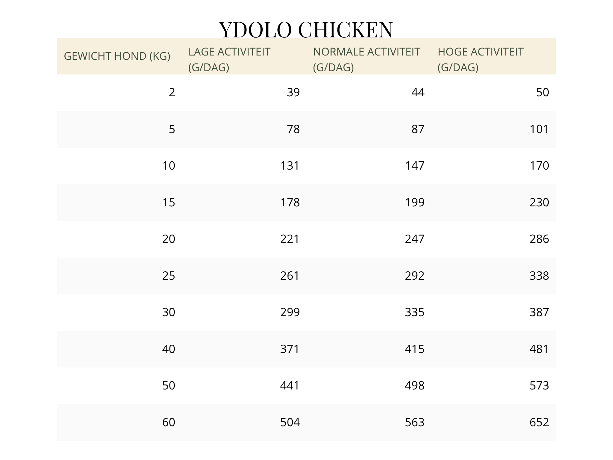 YDOLO Healthy & Pure Chicken
