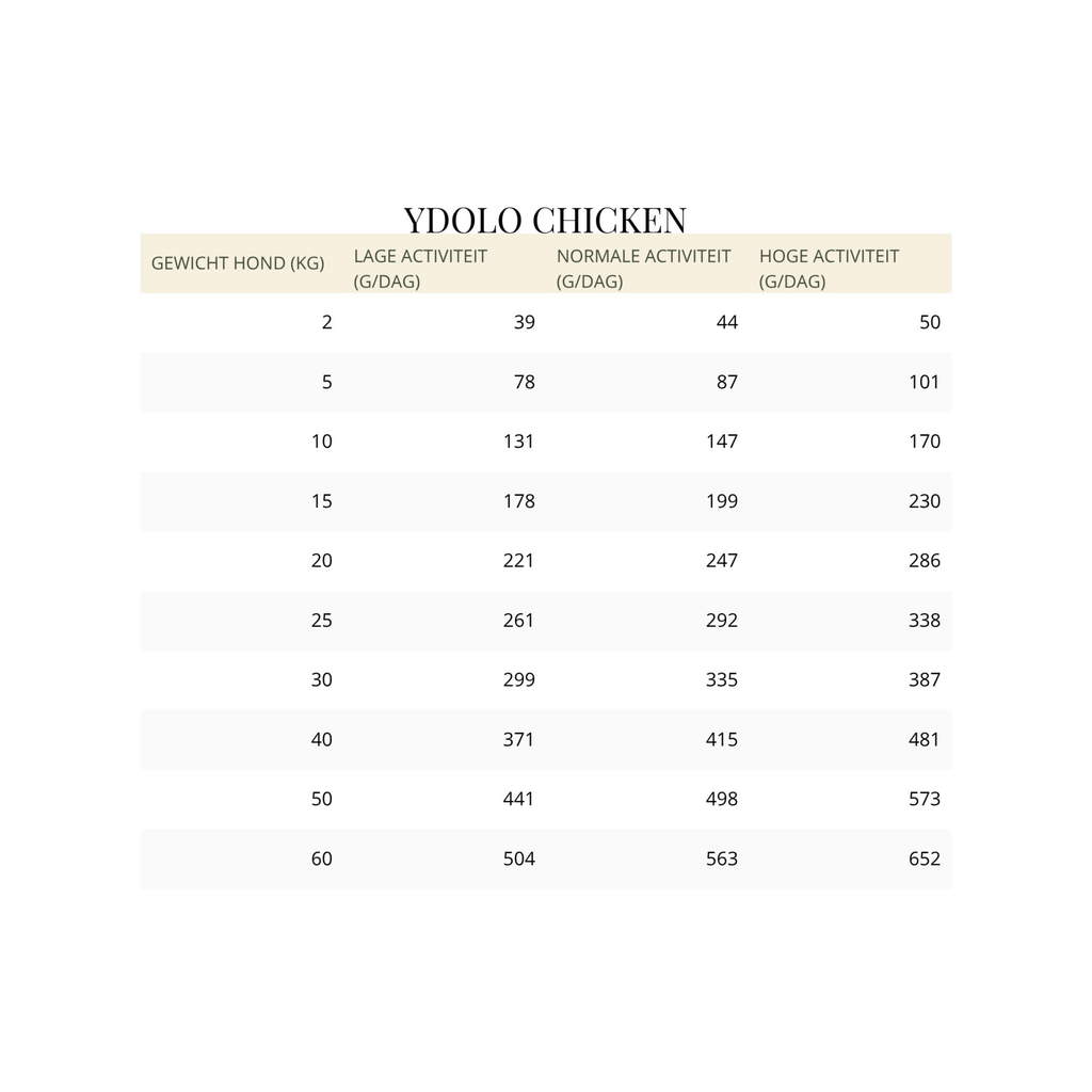 YDOLO Healthy & Pure Chicken