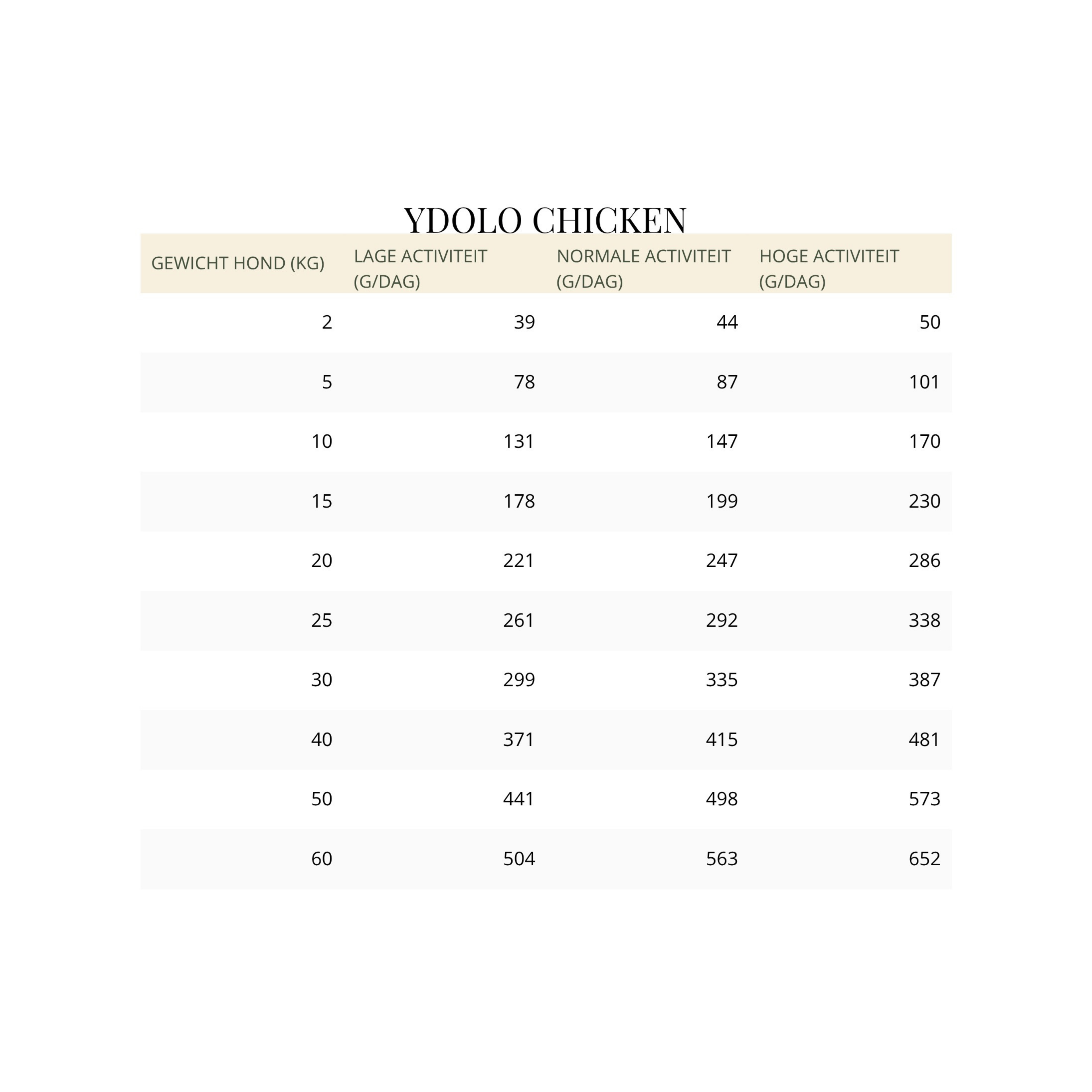 YDOLO Healthy & Pure Chicken