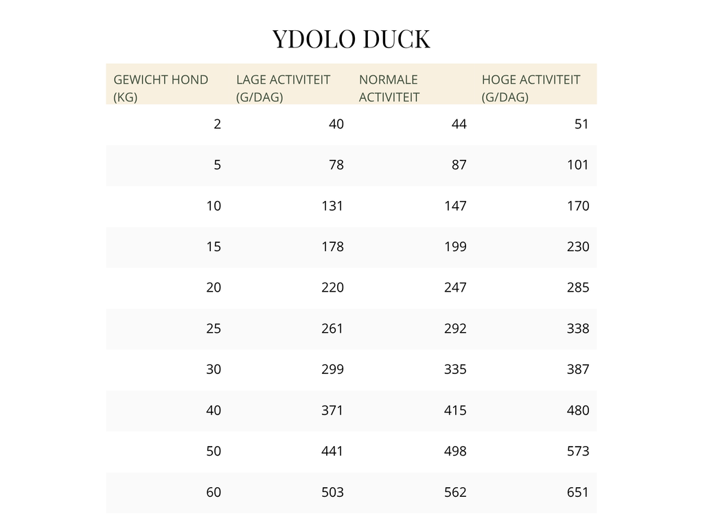 YDOLO Healthy & Pure Duck