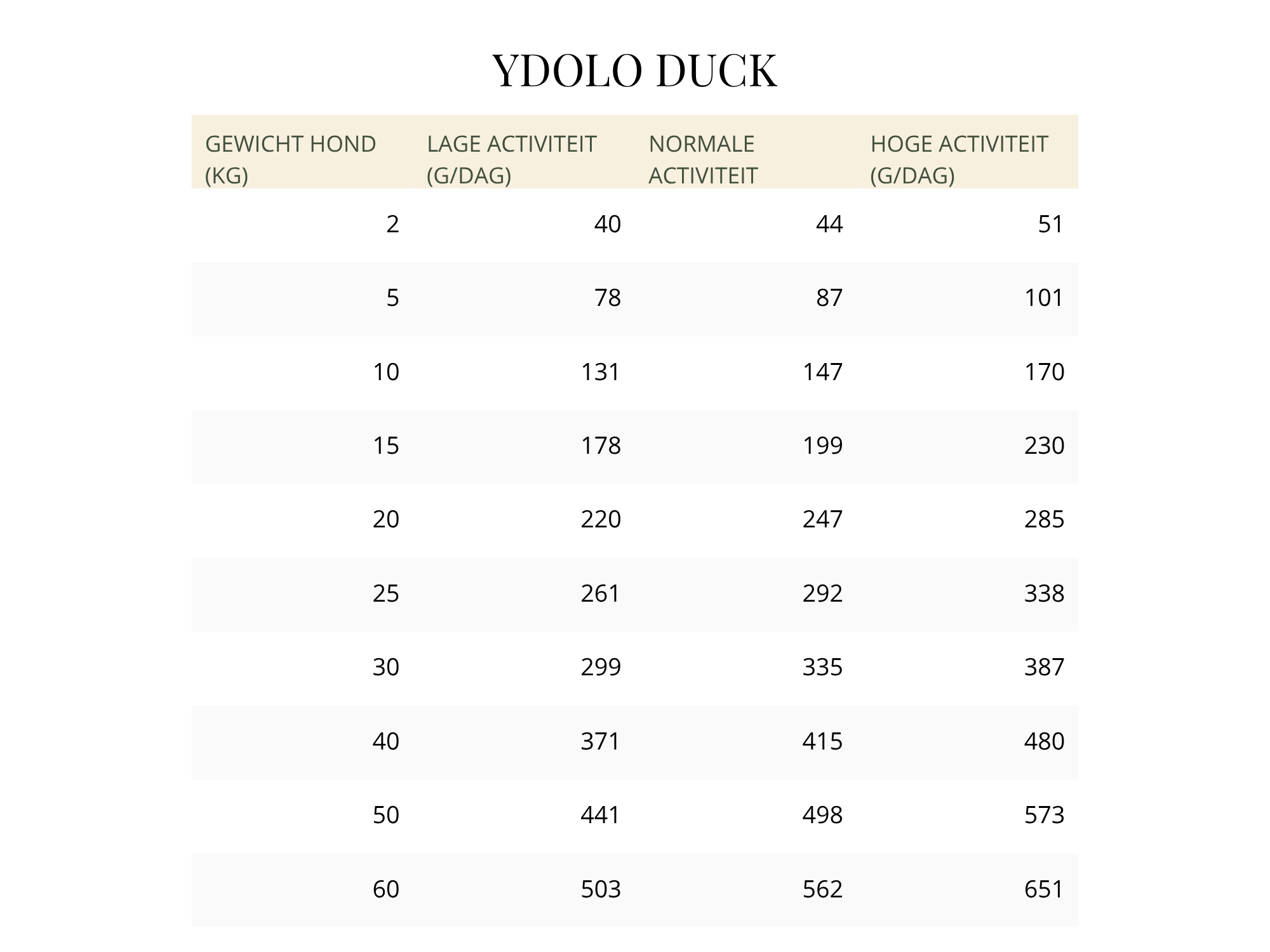 YDOLO Healthy & Pure Duck