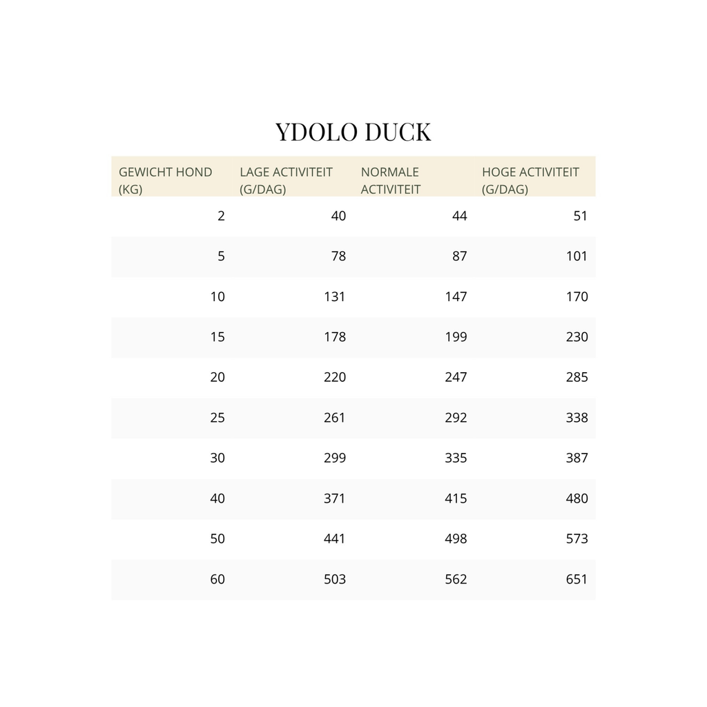 YDOLO Healthy & Pure Duck