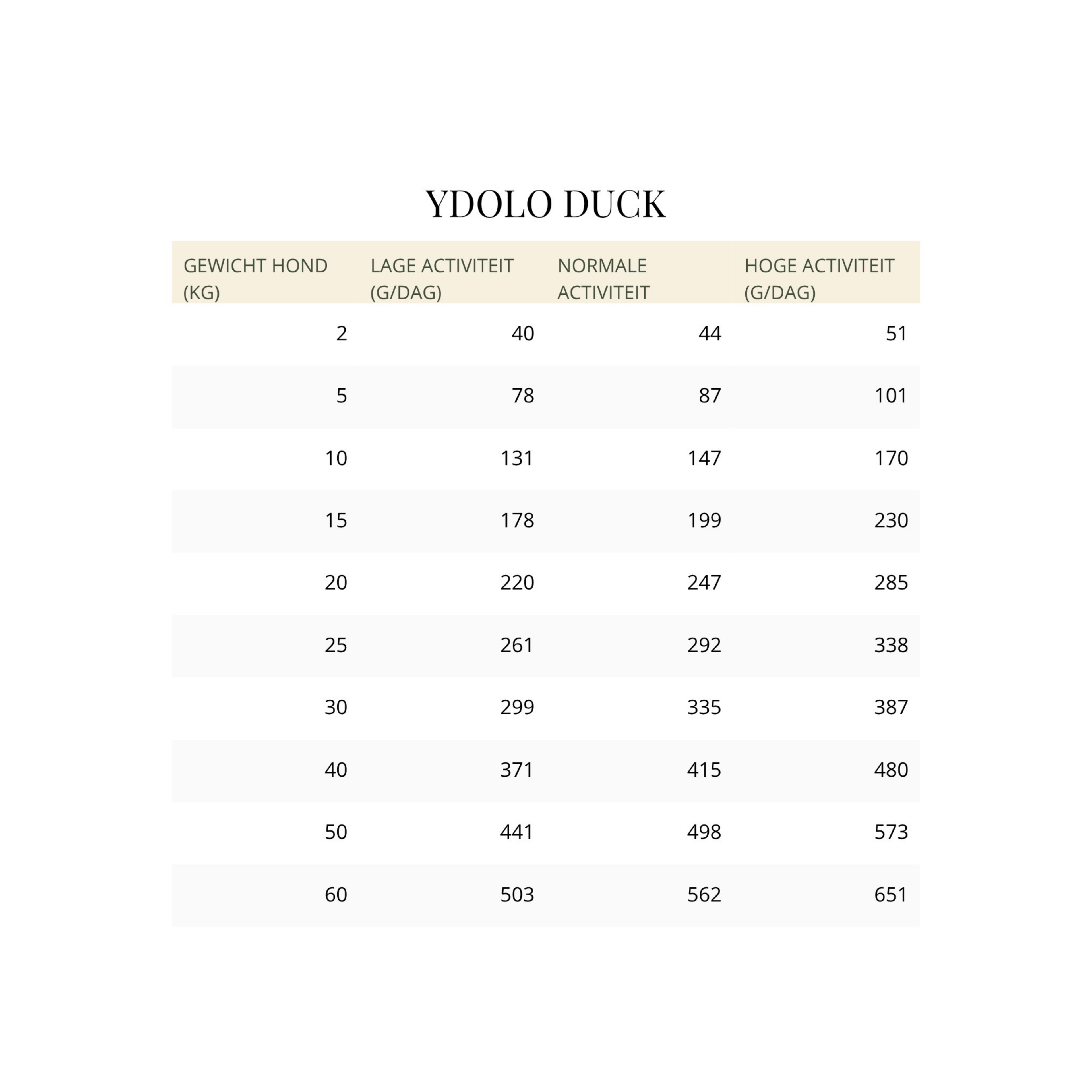 YDOLO Healthy & Pure Duck